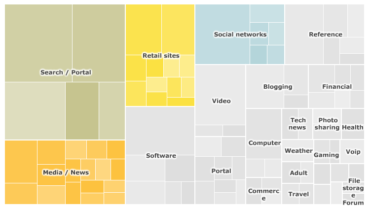 Visualizing Opportunity on the Web with Maps