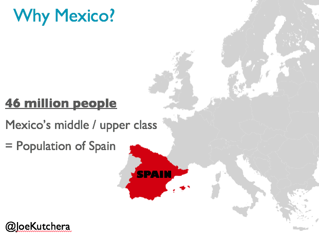 Mexico's Middle Class = Population of Spain